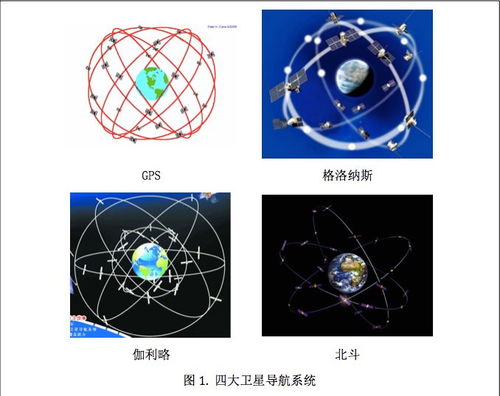 全球导航卫星系统发展与中国北斗系统建设