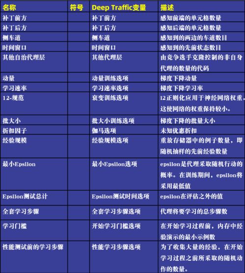 深度学习 mit开发基于深度强化学习的交通导航 实现多智能体优化模拟